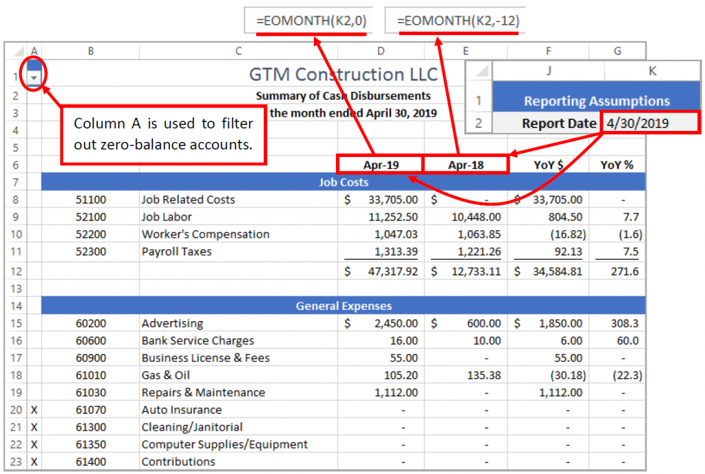 Summary Report Created Using SUMIFS