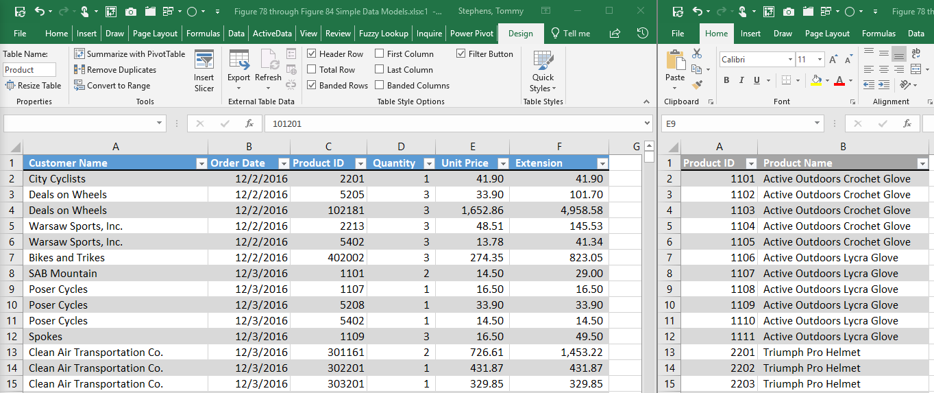 What Is Data Analysis? (With Examples)