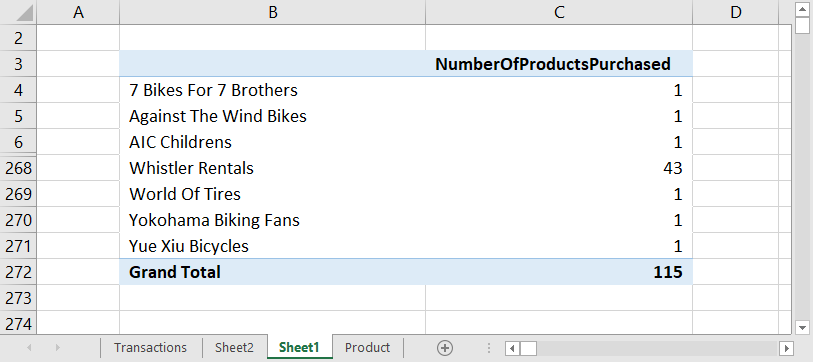 Summarized PivotTable Containing Results of Measure Created Using DISTINCTCOUNT