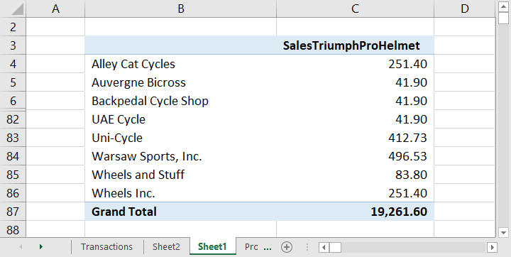 Summarized PivotTable Containing Total Sales Filtered to Triumph Pro Helmet