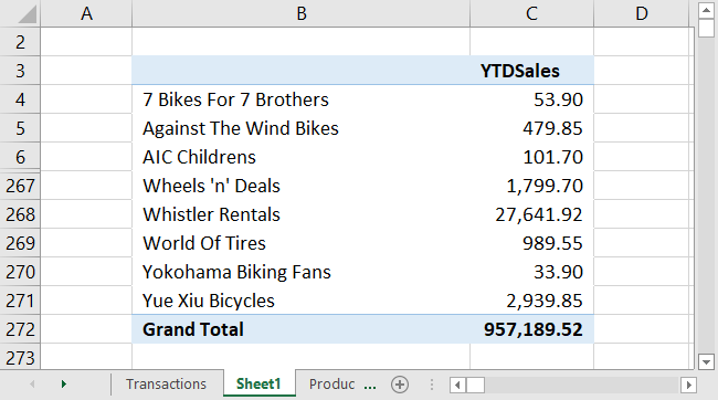 Summarized PivotTable Containing YTD Measure for Sales
