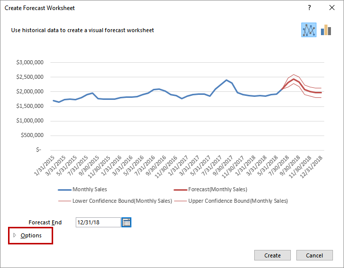 Preview of Forecast Generated Using Forecast Sheet