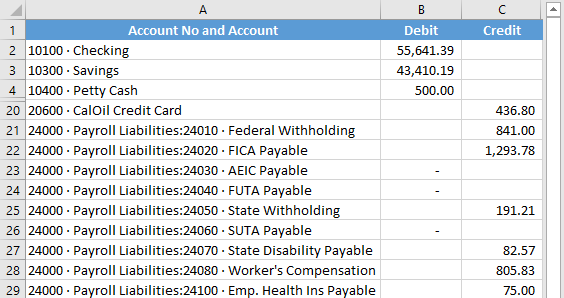 Exported QuickBooks Trial Balance