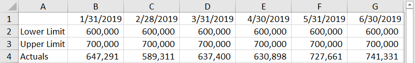 Data for Performance Band Chart