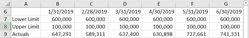 Modified Data for Performance Band Chart