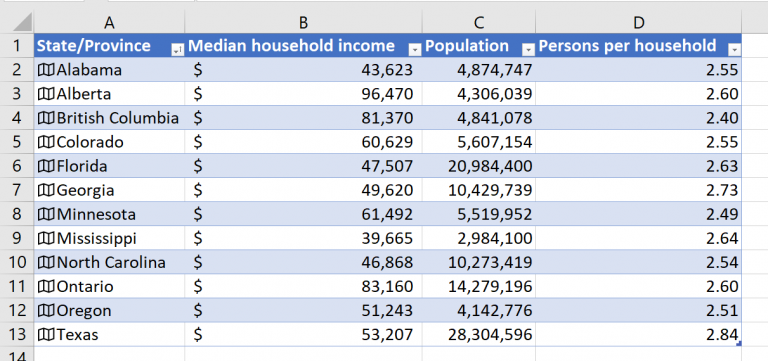 Geographically-oriented Data Inserted Using Geography Data Types in Excel