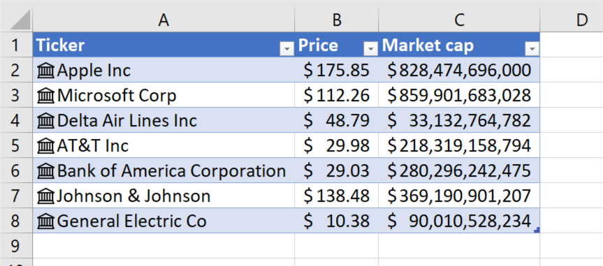 tcel stock information