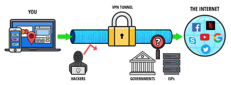 Should You Use a Personal VPN? - K2 Enterprises