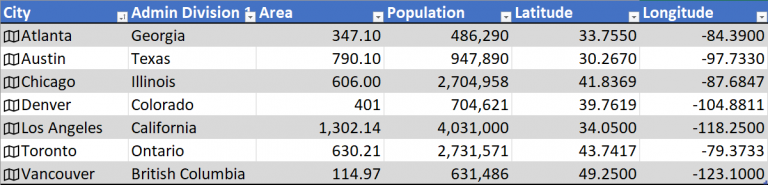 Sample Geography Data Type