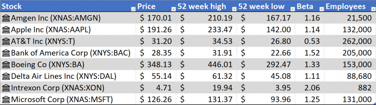 Sample Stock Data Type