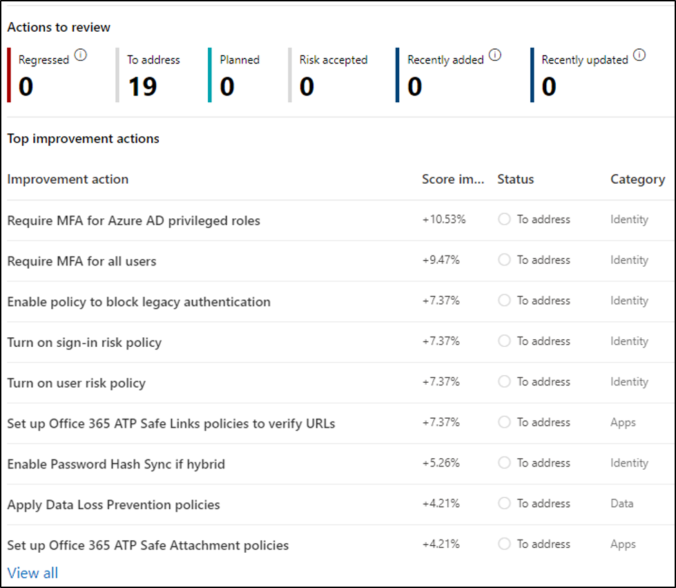 Secure Score Recommendations