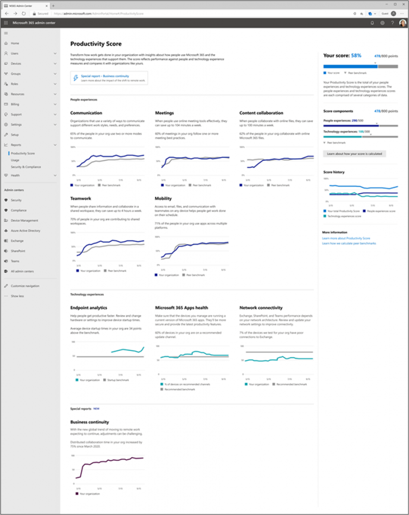 Sample Microsoft Productivity Score Results