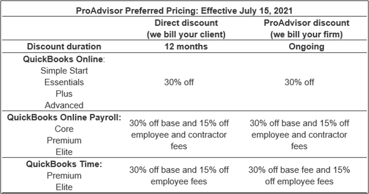 ProAdvisor Preferred Pricing