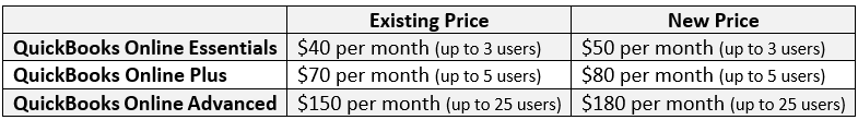 QBO 2021 Pricing