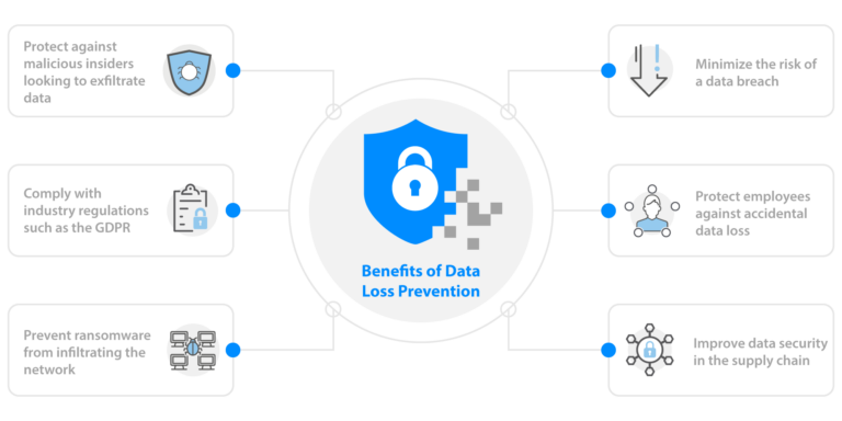 Data Loss Prevention