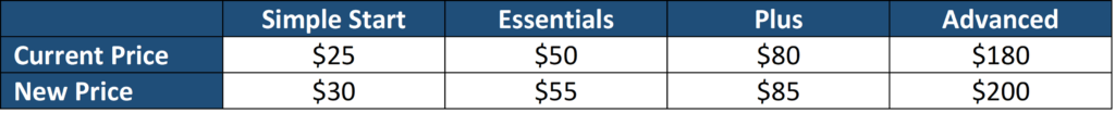 Intuit Pricing