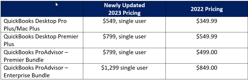 QuickBooks Desktop 2023 Pricing