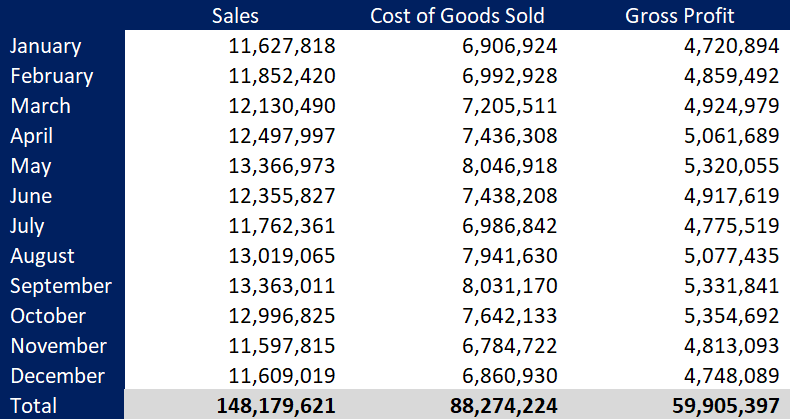 Excel Data To Extract From A Picture