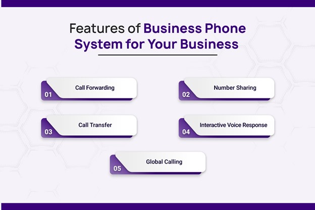 Features Of Business Phone Systems For Your Business