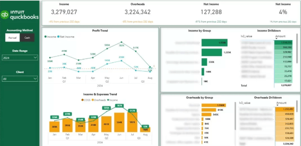 QBO Power BI Dashboard
