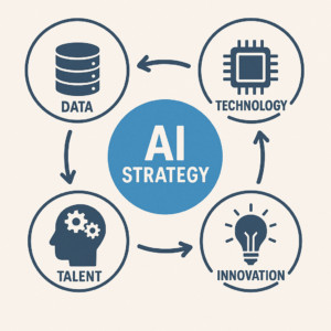 AI Strategy