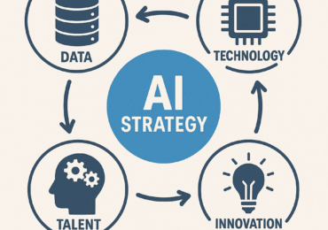 AI Strategy? Yes, You Need One