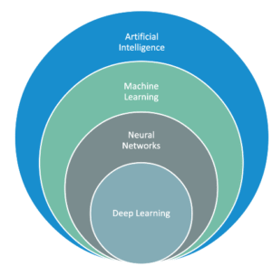AI Hesitancy-Look Before You Leap