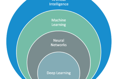 AI Hesitancy-Look Before You Leap
