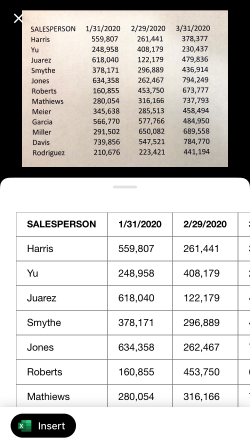 Comparing the Cropped Image of the Picture to the Preliminary Data Results