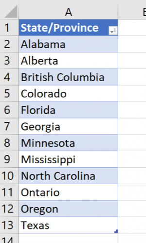 Geographical Locations for Consideration