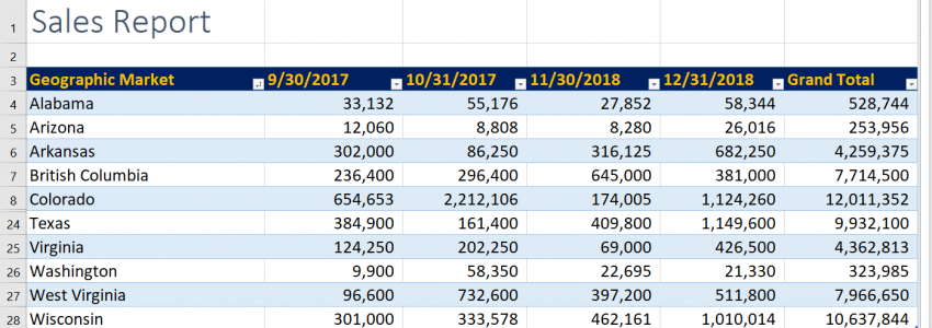 Sales Report for Unpivoting Data