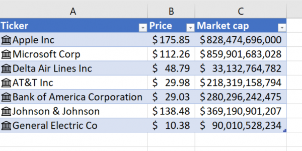 Stock Market Data Inserted by Using Stock Data Types in Excel