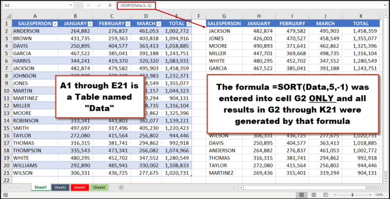 Using SORT to Create a Dynamic Array Using SORT to Create a Dynamic Array