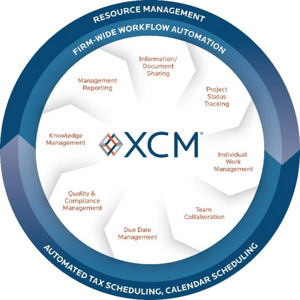 XCM Features